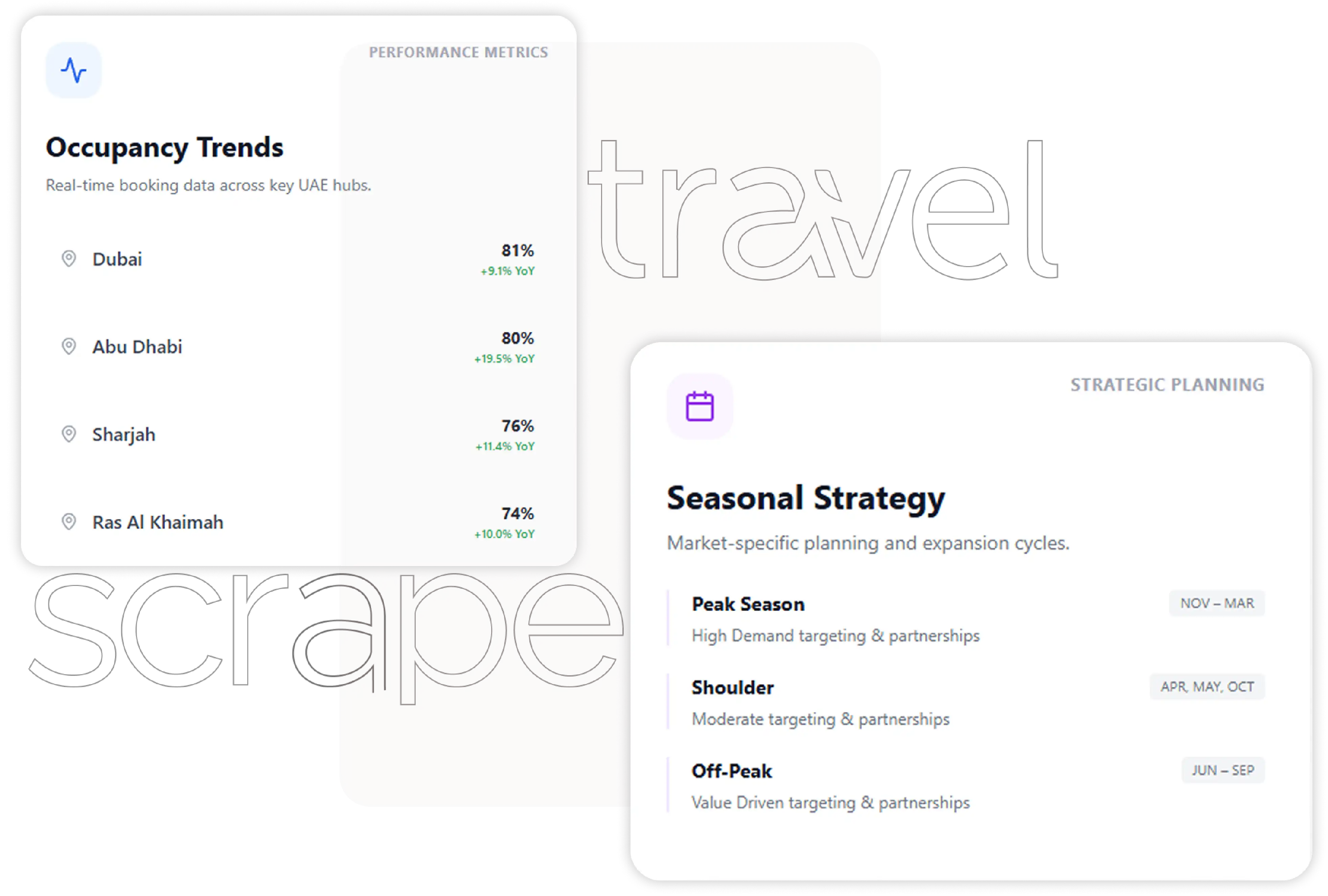 Regional Market Insights